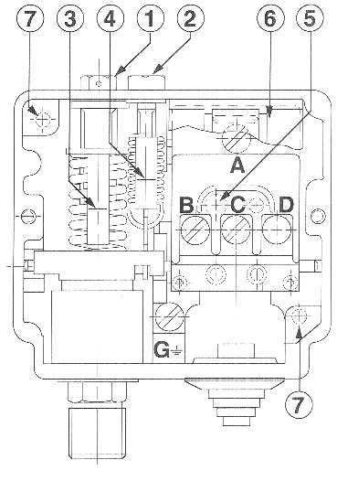 Pressostatos Johnson Controls