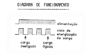 Termostato - Diagrama de Funcionamento